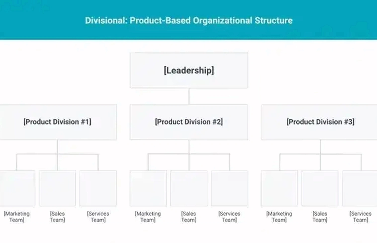 Premium organizational coaching